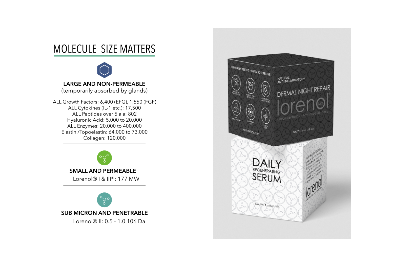 Checklist of personalized skincare protocols